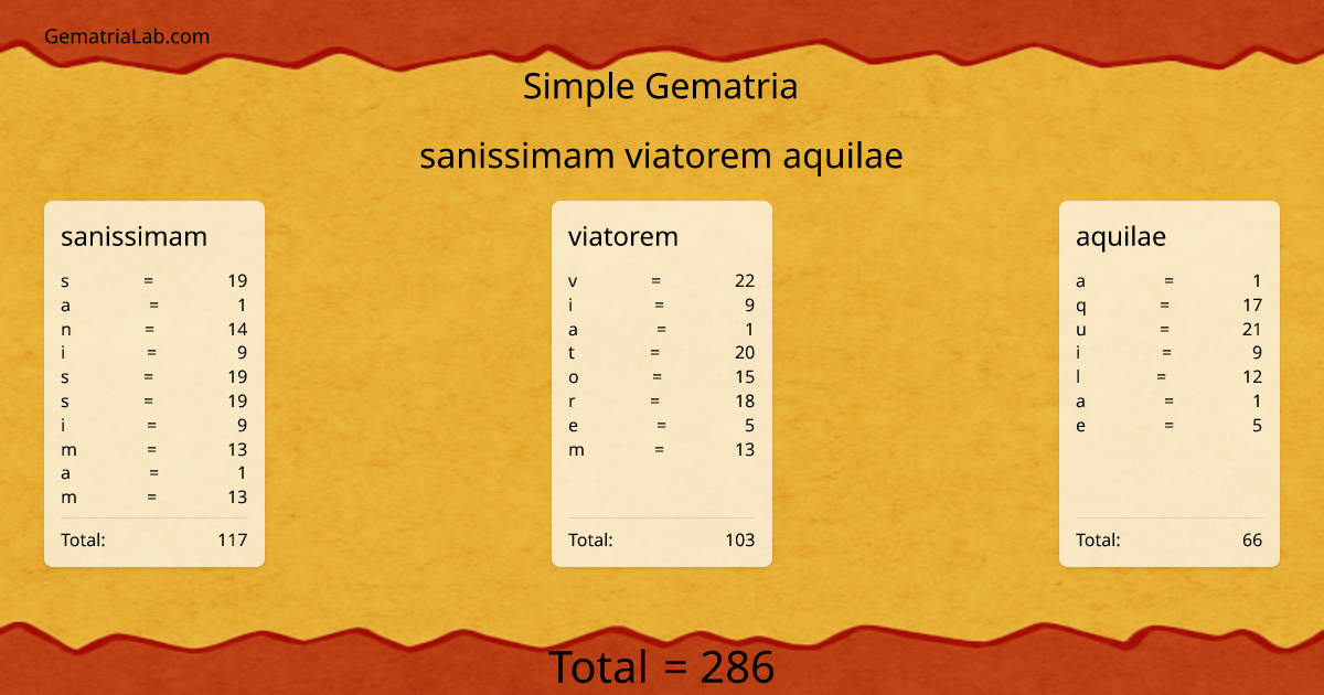 sanissimam viatorem aquilae in simple Gematria